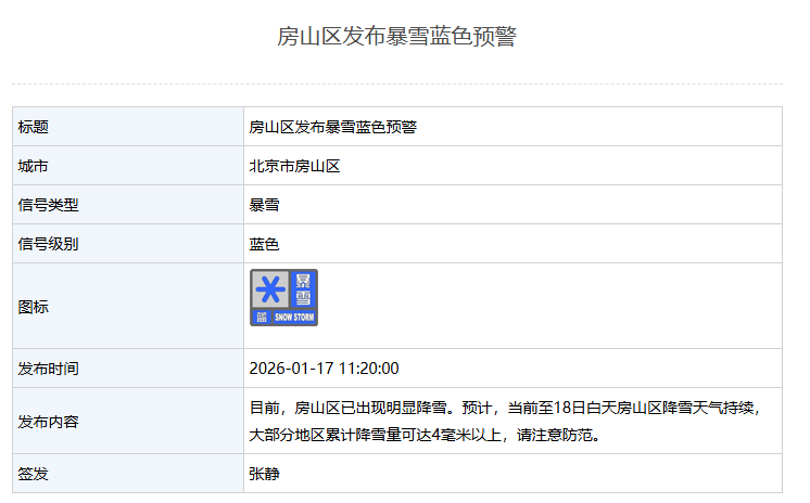 九游体育入口-北京多区发布暴雪蓝色预警
